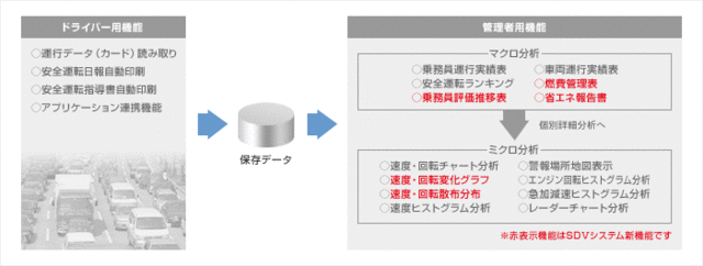 デジタルタコグラフ｜株式会社 秋山計装システム（公式ホームページ）
