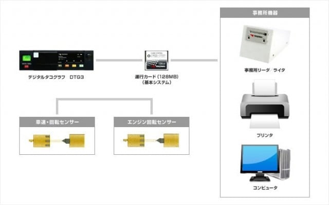 デジタルタコグラフ｜株式会社 秋山計装システム（公式ホームページ）